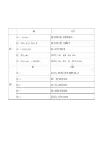 人教版高中英语各单元语法点汇总