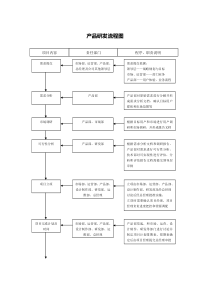 产品研发流程图