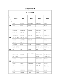 2016年品学兼优小饭桌3月第1周学生菜谱