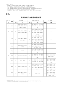 经济快递开办城市范围表(新疆伊宁市版)