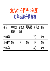 第十章合同法(分则)