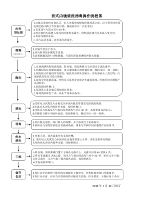 软式内镜清洗消毒操作流程图