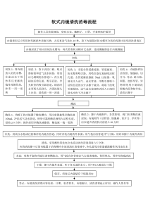 软式内镜清洗消毒流程