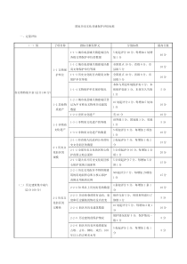 国家历史文化名城保护评估标准