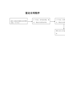 签订合同流程（DOC 1页）