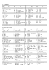 签订横合同有关内容登记