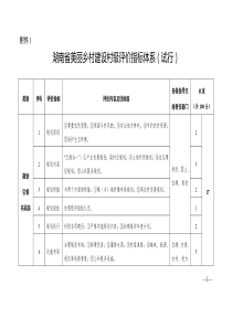 《湖南省美丽乡村建设村级评价指标体系(试行)》