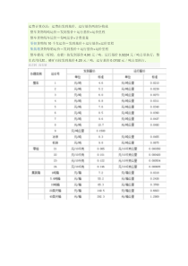 铁路货运收费标准