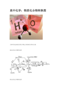 高中化学：物质化合物转换图