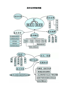 高中化学思维导图