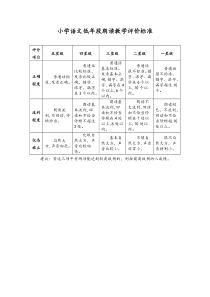 小学语文低中高年段朗读教学评价标准