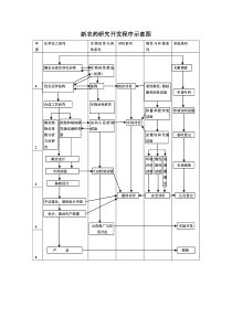 新农药研究开发程序示意图