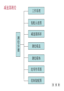 齿轮减速器测绘