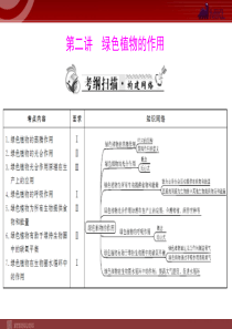 2013年生物中考复习课件： 第3章 第2讲 绿色植物的作用