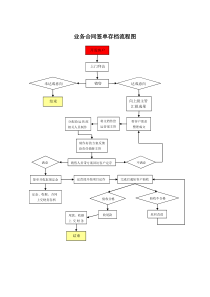 网络公司业务合同签单存档流程表