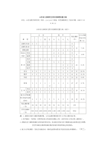 山东省义务教育五四分段课程设置方案