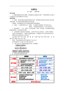 电解池知识点归纳