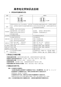 原电池和电解池知识点总结-讲座