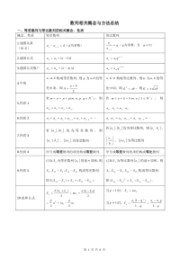 数列相关概念与方法总结