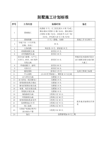 恒大施工计划标准(标准工期)