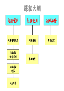 现代汉语语法与古代汉语语法比较