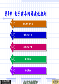 电子商务网站建设规划