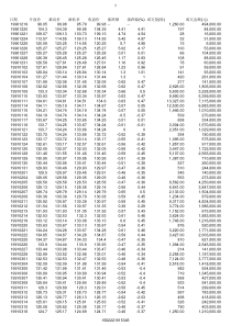 上证指数1990-2019年历史数据