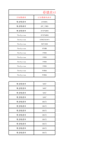 天思ERP后台数据库表与字段对照表