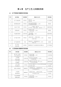 第25章  印刷企业绩效考核全案