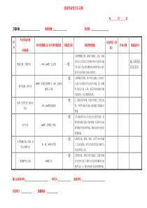 危险作业每日告示牌