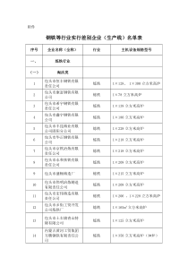 名单doc-内蒙古自治区经济和信息化委员会