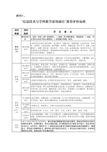 “信息技术与学科教学深度融合”课堂评价