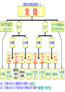 中医治疗感冒秘方