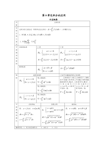 高等数学(上册)第6章定积分应用习题答案-吴赣昌-人民大学出版社-高数-理工类