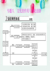 2014年高考政治二轮复习课件 专题提升 专题08 文化的作用与文化的创新课件 新人教版