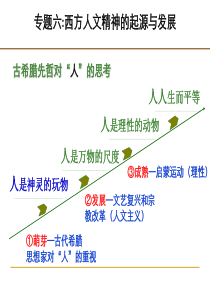 复习课件：西方人文精神的起源与发展[课件1...