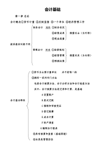 2015年会计从业资格考试重点