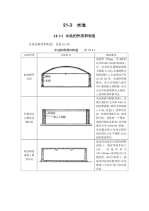 21-3 水池