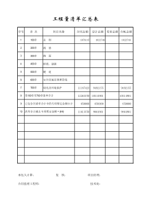 罗富高速公路绿化一合同段竣工台帐