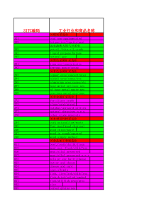 SITC3与各行业的对应关系