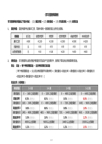 精锐教育学管师薪资结构