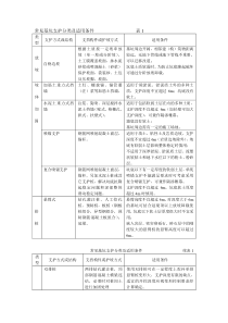 基坑结构形式和试用条件