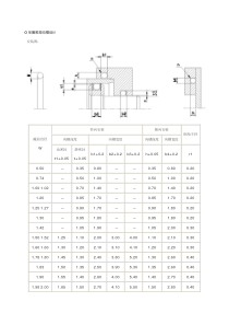 O型圈推荐沟槽尺寸