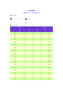 美国标准AS-568-A-的星形密封圈尺寸表
