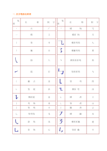 笔画、笔顺表