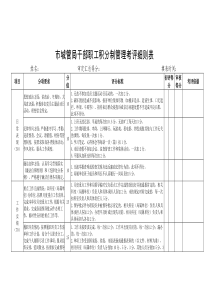 城管局干部职工积分制管理考评细则表