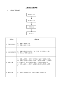 物业工程部业务流程图