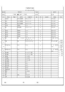 产品BOM清单模板