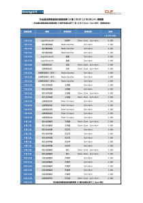 万法通法律英语培训面授班第19期（090712-09081