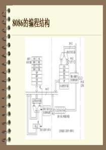 8086CPU内部结构